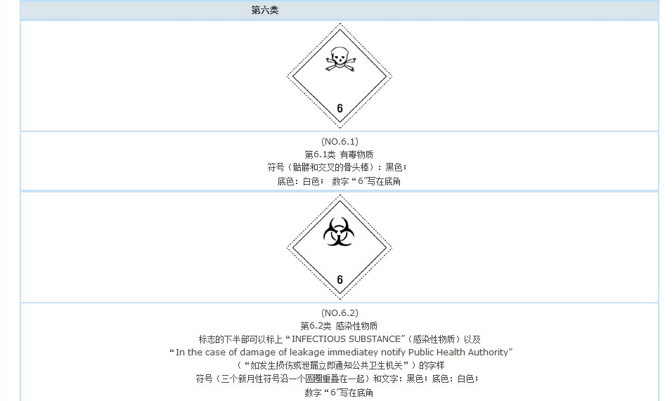 有毒物質(zhì)，感染性物質(zhì)標(biāo)志